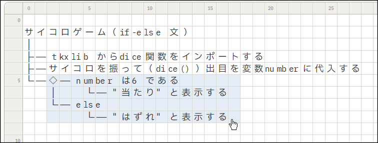 マウスのドラッグで範囲選択する